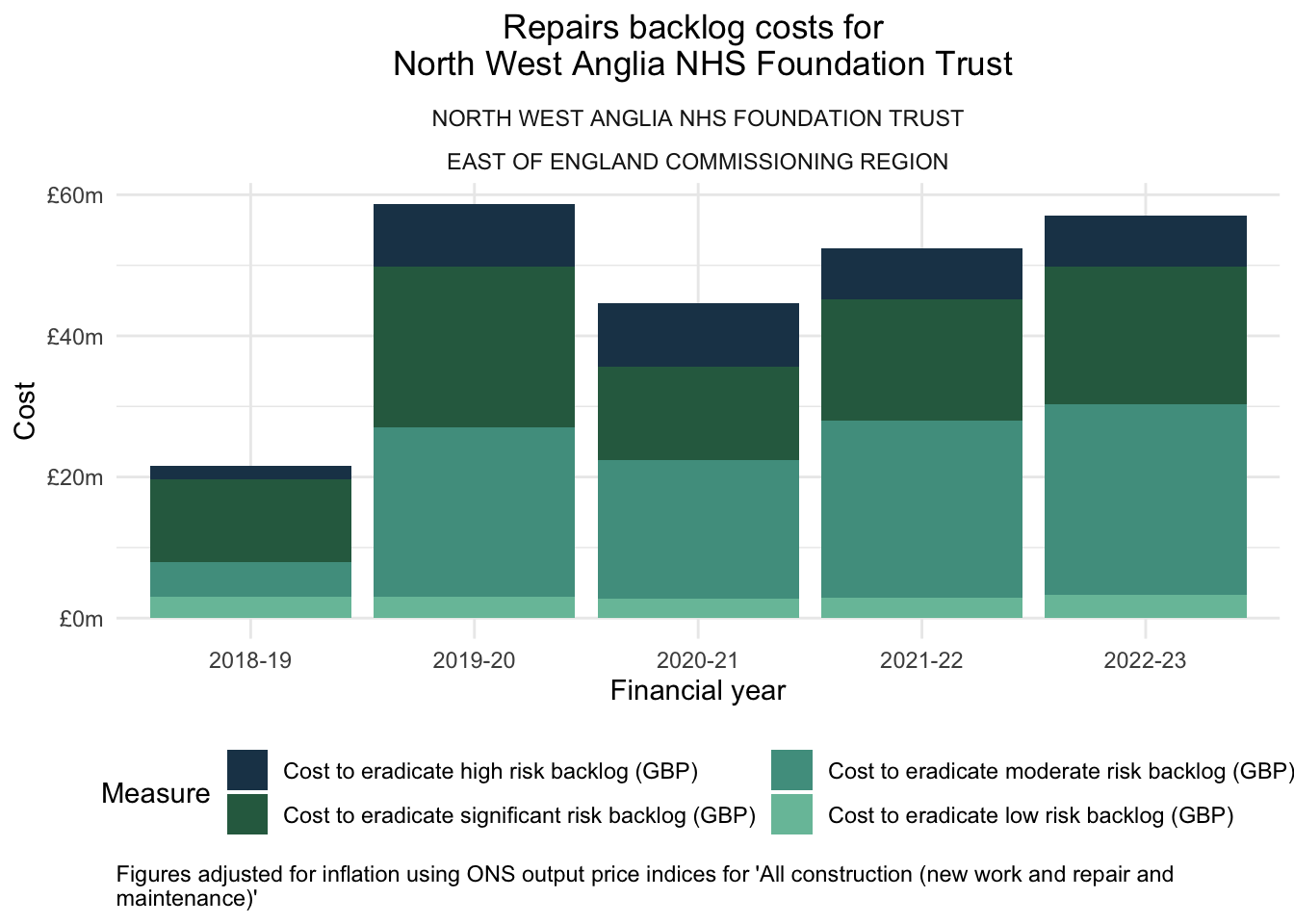 North West Anglia Nhs Foundation Trust